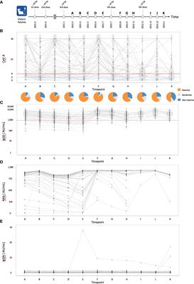 Five doses of the mRNA vaccination potentially suppress ancestral-strain stimulated SARS-CoV2-specific cellular immunity: a cohort study from the Fukushima vaccination community survey, Japan